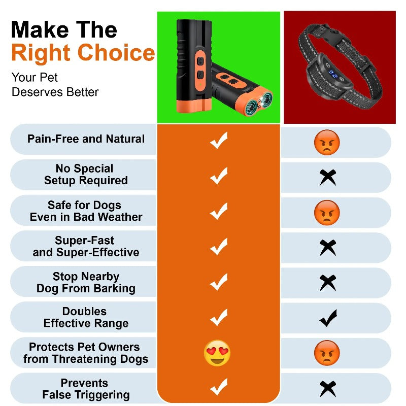 Instant Ultrasonic Bark Stopper